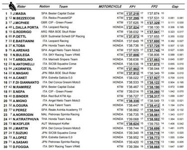 Martín: "Duele, pero estar aquí ya es para mí un logro gigante"