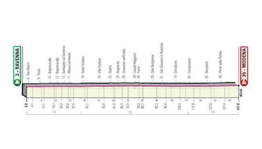 Giro de Italia 2019: etapas, perfiles y recorrido