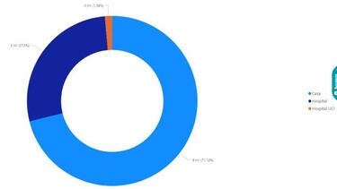 Mapa de casos y muertes por coronavirus por departamentos en Colombia: hoy, 29 de octubre