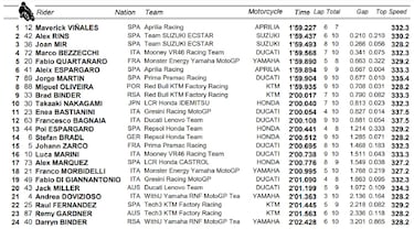 Aleix despeja dudas con el sexto puesto en el warm up