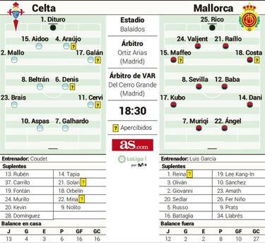 Muriqi se presenta ante Aspas