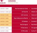 Partidos de hoy en la Copa del Rey: horarios y TV, octavos de final