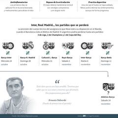 Fractura de radio: la lesión de Messi contra el Sevilla