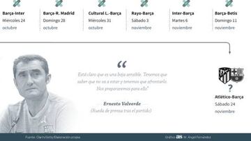 Fractura de radio: la lesión de Messi contra el Sevilla