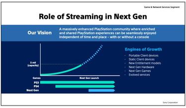 Sony planea ofrecer la experiencia PlayStation en otros dispositivos