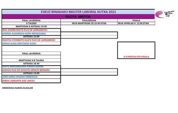 El cuadro del torneo