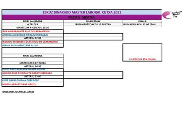 Arranca el Eskuz Binakako Master Laboral Kutxa 2021