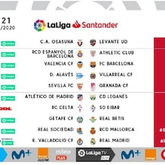 Ya se conocen los horarios de la jornada 21 de LaLiga Santander
