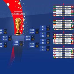 Así se verán todos los partidos del Mundial de Rusia en Mediaset