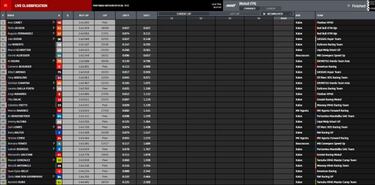 Canet vuela y bate el récord de Portimao con Acosta cerca