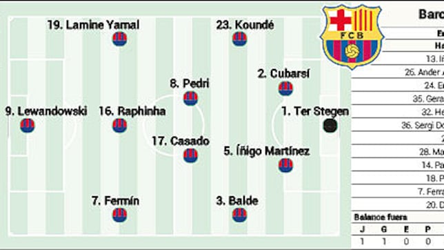 Alineación posible del Barcelona ante el Rayo Vallecano en LaLiga EA Sports
