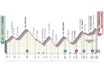 Etapa 9 del Giro de Italia.