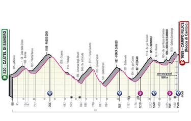 Giro de Italia 2021: Colombianos, etapas clave y favoritos