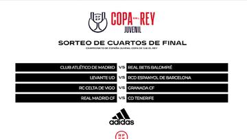Atleti-Betis y Madrid-Tenerife en cuartos de la Copa Juvenil