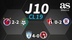 Partidos y resultados de la jornada 10 del Clausura 2019: Liga MX