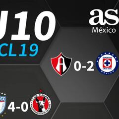Partidos y resultados de la jornada 10 del Clausura 2019: Liga MX