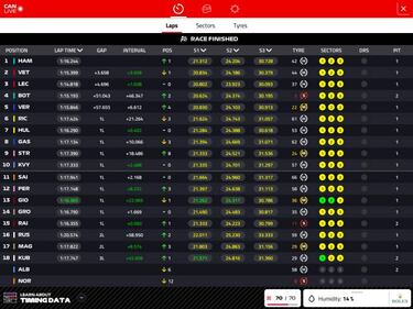 Hamilton revienta la fiesta por una pol谷mica sanci車n a Vettel
