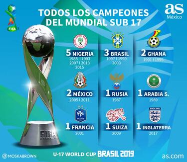 Los favoritos para el Mundial Sub-17; México es candidato