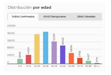 Mapa de casos y muertes por coronavirus por departamentos en Colombia: hoy, 18 de septiembre