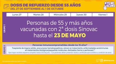 Calendario de Vacunación COVID hoy, miércoles 29 de septiembre: ¿quién recibe la tercera dosis de refuerzo?