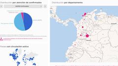 Mapa del covid-19 en Colombia