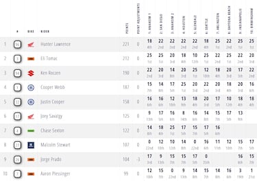 Prado salva otro disgusto