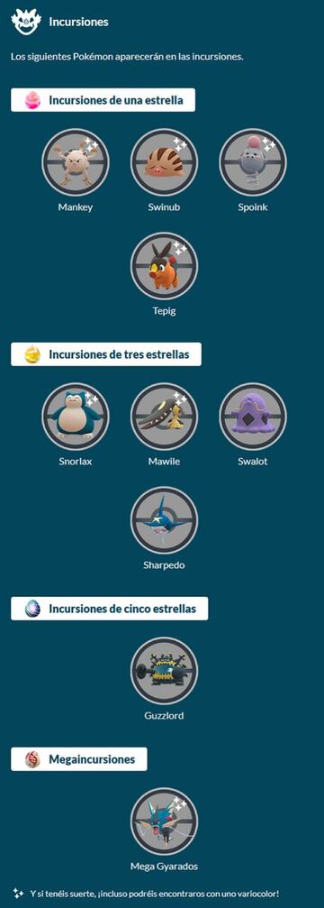 Incursiones disponibles durante el evento Glotones Insaciables de Pokémon GO