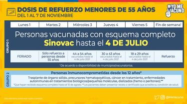 Calendario de Vacunación COVID hoy, lunes 1 de noviembre: ¿Quién recibe la tercera dosis de refuerzo?