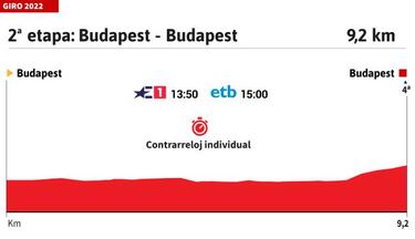 Giro de Italia hoy, etapa 2 | Horario, perfil y recorrido