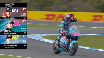 El piloto colombo-español logró un podio ocupando el segundo puesto en el Gran Premio de Australia