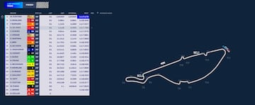 Resultados del E-Prix de Yeda 1 de Frmula E.