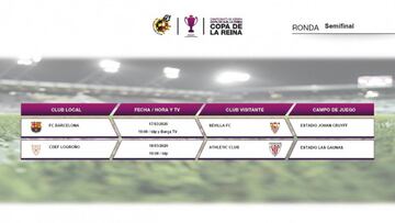 Horarios de Copa de la Reina.