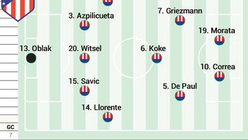 Posible alineación del Atlético ante el Almería en Liga