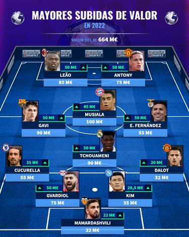 Los ‘lanzados’ del 2022