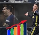 El prestigioso ranking en el que Messi pasó a Cristiano