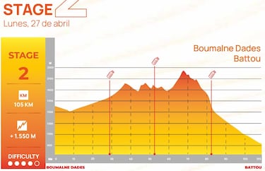 El 24/6 de la Titan Desert
