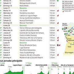Tourmalet y Angliru se alzan en la Vuelta más internacional