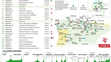 Tourmalet y Angliru se alzan en la Vuelta más internacional