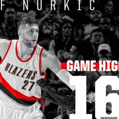 Nurkic destroza a sus ex y deja casi hecho el octavo del Oeste