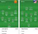 Alineaciones del Mallorca-Atlético