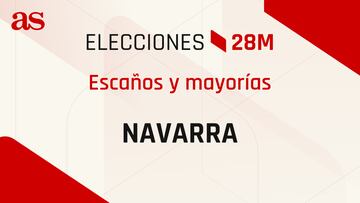 ¿Cuántos diputados se necesitan en Navarra para tener mayoría en las elecciones del 28M?