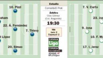 No será coser y "silbar"