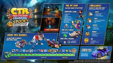 Crash Team Racing: Nitro-Fueled Temporada 4: todos los detalles y tráiler