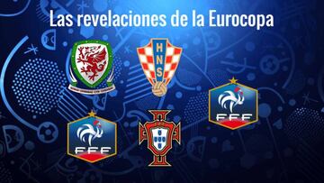 Las revelaciones de la Eurocopa. 