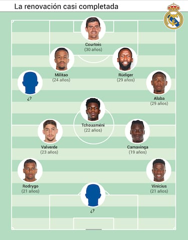 Florentino Pérez busca la guinda para el pastel