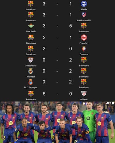 Las provocaciones de Simeone: protagonistas de los memes de la Supercopa