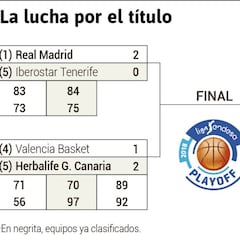 Playoff ACB Liga Endesa 2018: calendario, cuadro y resultados