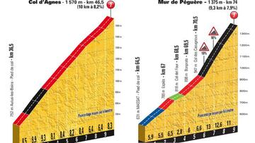El Col d´Agnes y la subida al Mur de Péguère, principales dificultades de la 13ª etapa del Tour de Francia.