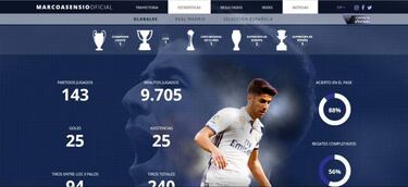 Marco Asensio estrena su página web oficial
