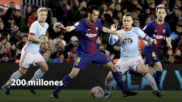 Descubre las cláusulas de los jugadores del Barcelona